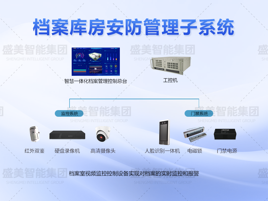 檔案庫房安防管理系統(tǒng)